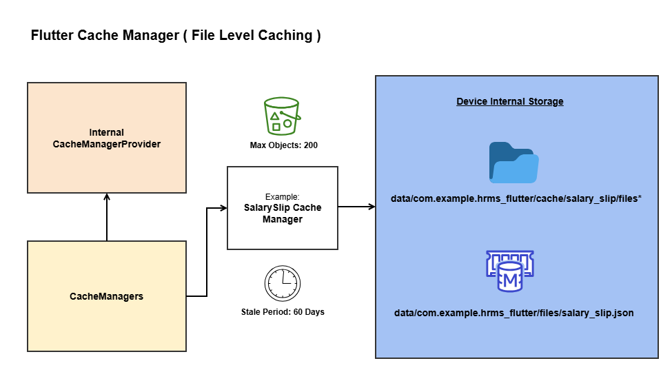 flutter_cache_manager (1)